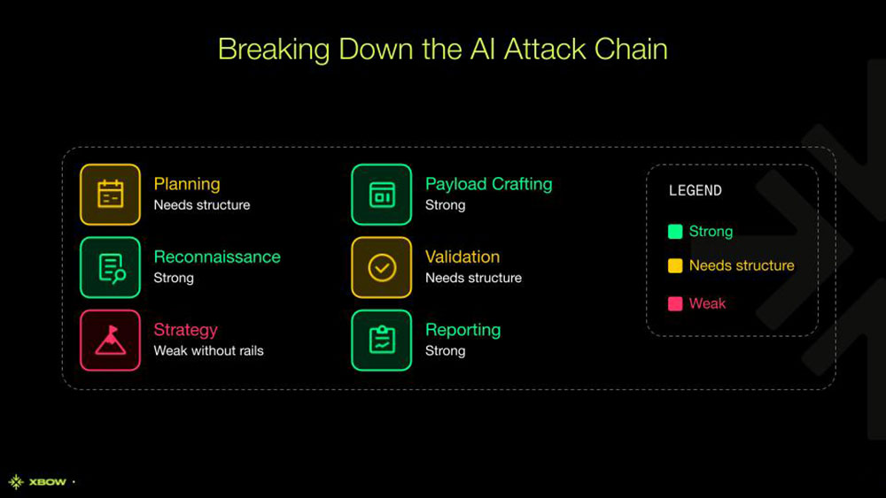 AI for Pentesting — page 01