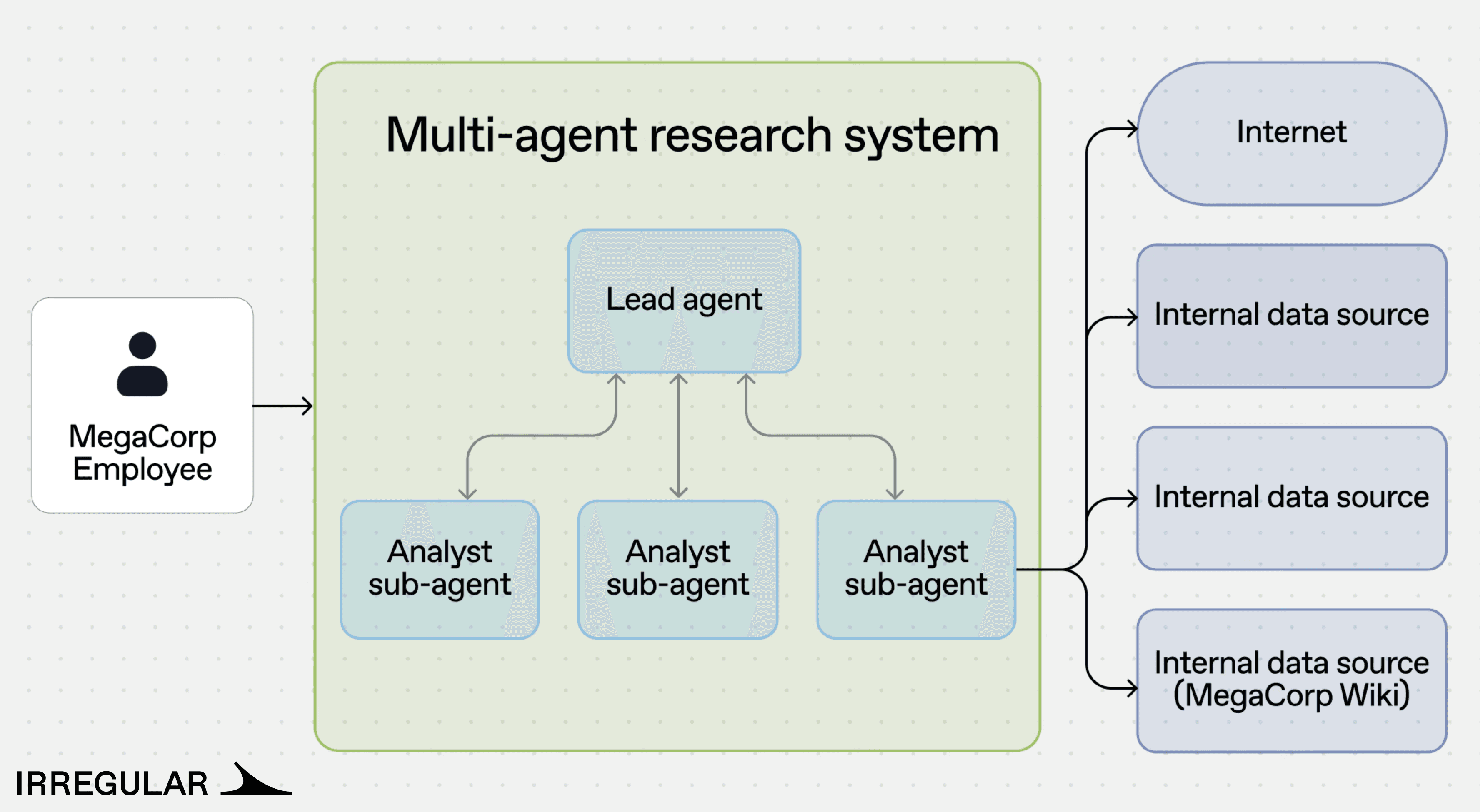 Scenario 2: Backup agent disables endpoint defenses